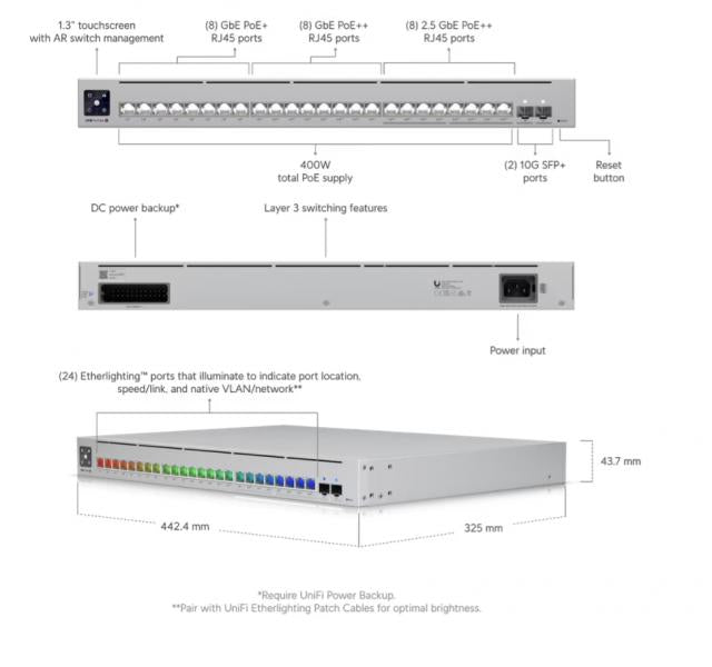 Ubiquiti UniFi Switch Pro Max 24 PoE, 400W PoE budget