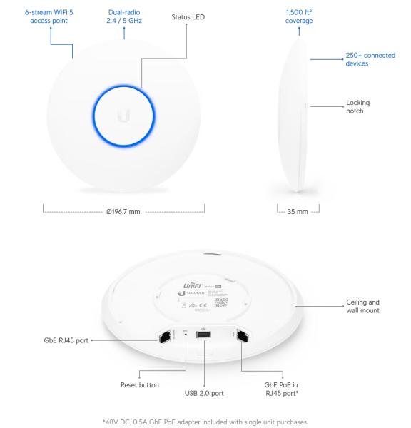UniFi AC Pro